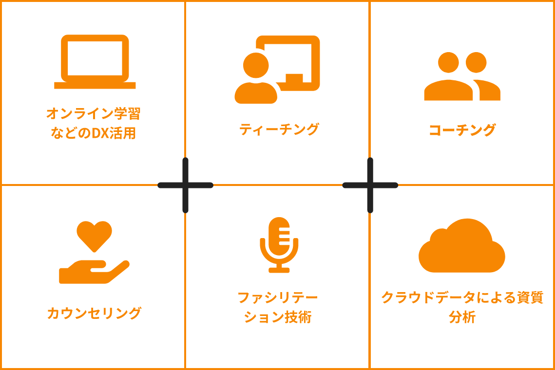 オンライン学習などのDX活用 ティーチング コーチング カウンセリング ファシリテー
					ション技術 クラウドデータによる資質分析